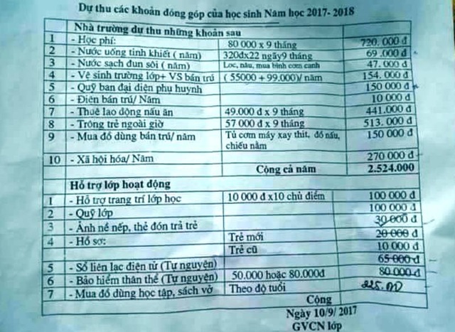 Nhiều phụ huynh không cho trẻ đến trường vì chưa đồng tình với các khoản thu - 1 Danh sách dự thu ban đầu của nhà trường