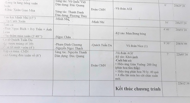 Có hay không việc An Giang bắn pháo hoa đón giao thừa? - 2 Trong bảng kế hoạch chương trình chào năm mới của An Giang có phần bắn pháo hoa...