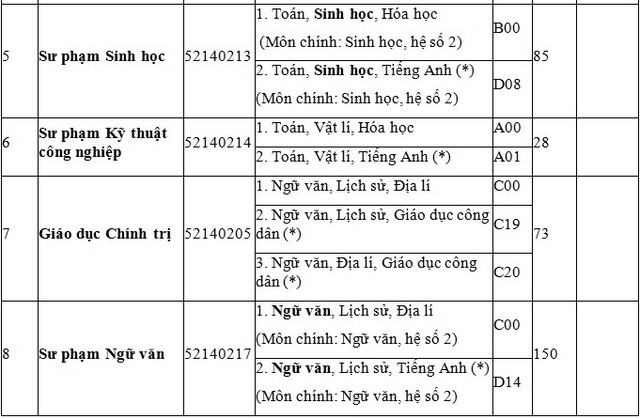 Trường Đại học Sư phạm Huế tuyển sinh 1.310 chỉ tiêu hệ đại học chính quy năm 2017 - 4 Trường Đại học Sư phạm Huế tuyển sinh 1.310 chỉ tiêu hệ đại học chính quy năm 2017 - 4