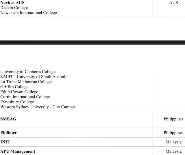 Ngày hội thông tin du học Mỹ, Canada, Úc và các nước - 6 Ngày hội thông tin du học Mỹ, Canada, Úc và các nước - 6