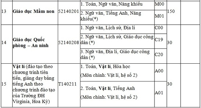 Trường Đại học Sư phạm Huế tuyển sinh 1.310 chỉ tiêu hệ đại học chính quy năm 2017 - 6 Trường Đại học Sư phạm Huế tuyển sinh 1.310 chỉ tiêu hệ đại học chính quy năm 2017 - 6