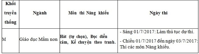 Trường Đại học Sư phạm Huế tuyển sinh 1.310 chỉ tiêu hệ đại học chính quy năm 2017 - 7 Trường Đại học Sư phạm Huế tuyển sinh 1.310 chỉ tiêu hệ đại học chính quy năm 2017 - 7