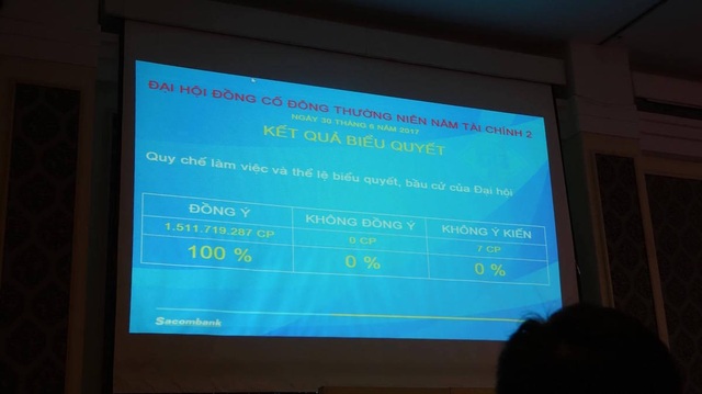 ĐHĐCĐ Sacombank: "Nóng" chuyện nhân sự chủ chốt hội đồng quản trị - 7 ĐHĐCĐ Sacombank: "Nóng" chuyện nhân sự chủ chốt hội đồng quản trị - 7