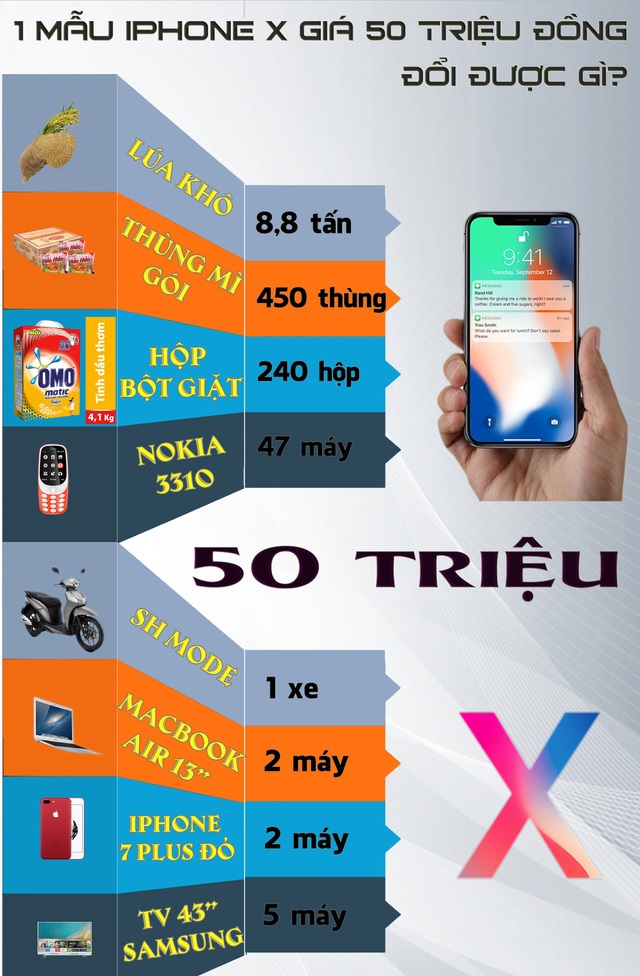 Thay vì mua iPhone X, 50 triệu đồng có thể mua được những gì? - 1 Thay vì mua iPhone X, 50 triệu đồng có thể mua được những gì? - 1
