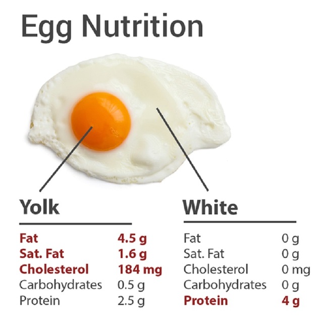 Giá trị dinh dưỡng và các lợi ích cho sức khoẻ của trứng | VIAM clinic