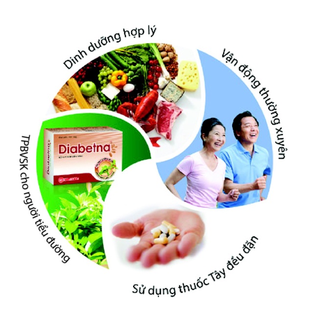 Cách ngăn chặn tiểu đường thai kỳ tiến triển thành tiểu đường - 2
Kiềng bốn chân trong điều trị tiểu đường