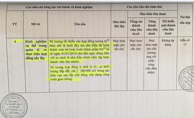 Quảng Bình: Doanh nghiệp khiếu nại hồ sơ mời thầu dự án cơ sở hạ tầng tại huyện Quảng Trạch! - 1 Hồ sơ mời thầu gói thầu số 03 (XL01-CSHT+QT1) san lấp mặt bằng nhà máy chính, tuyến băng tải than, hệ thống nước làm mát, từ cảng than vào Nhà máy chính Nhiệt điện Quảng Trạch 1 mà Ban quản lý dự án Nhiệt điện 2 đưa ra để mời thầu có nhiều nội dung bị cắt xén, chưa phù hợp với...