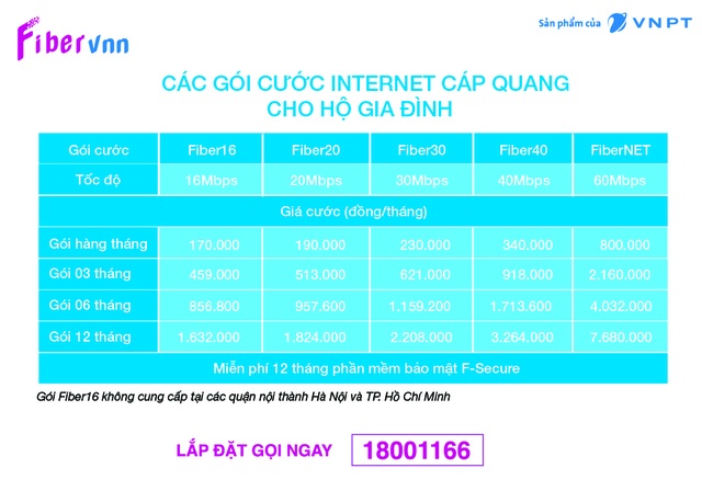 Gói cước cáp quang nào phù hợp cho gia đình? - 2 Gói cước cáp quang nào phù hợp cho gia đình? - 2