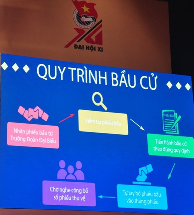 Quy định bầu cử Ban chấp hành TW Đoàn nhiệm kỳ 2017- 2022 có gì đặc biệt? - 9 Quy định bầu cử Ban chấp hành TW Đoàn nhiệm kỳ 2017- 2022 có gì đặc biệt? - 9