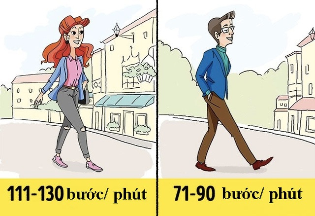 Hướng dẫn chi tiết cách đi bộ giúp giảm cân hiệu quả - 2 Hướng dẫn chi tiết cách đi bộ giúp giảm cân hiệu quả - 2
