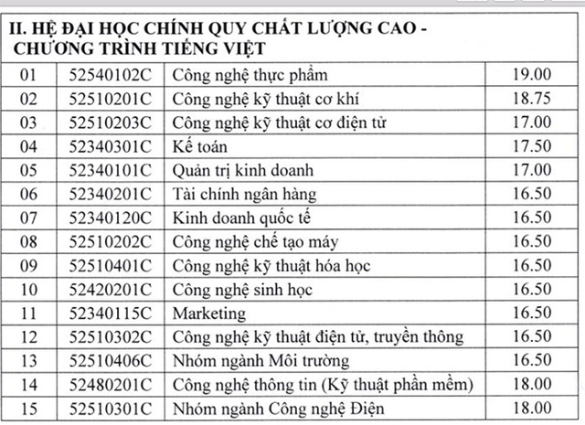 Điểm trúng tuyển trường ĐH Công nghiệp TPHCM, ĐH Quốc tế Hồng Bàng - 3 Điểm trúng tuyển trường ĐH Công nghiệp TPHCM, ĐH Quốc tế Hồng Bàng - 3