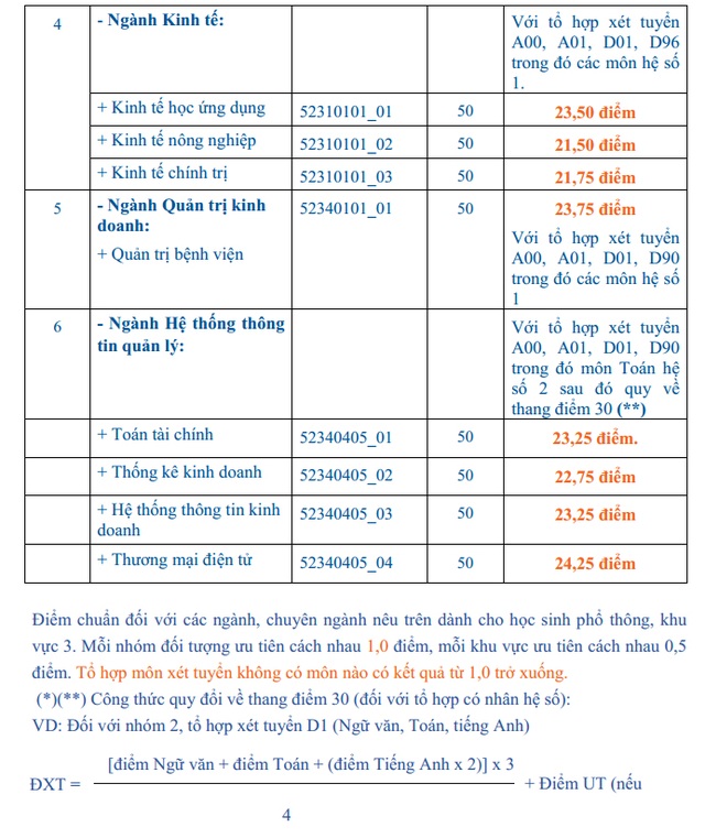 Điểm chuẩn trường ĐH Kinh tế TPHCM, ĐH Văn hóa TPHCM - 2 Điểm chuẩn trường ĐH Kinh tế TPHCM, ĐH Văn hóa TPHCM - 2