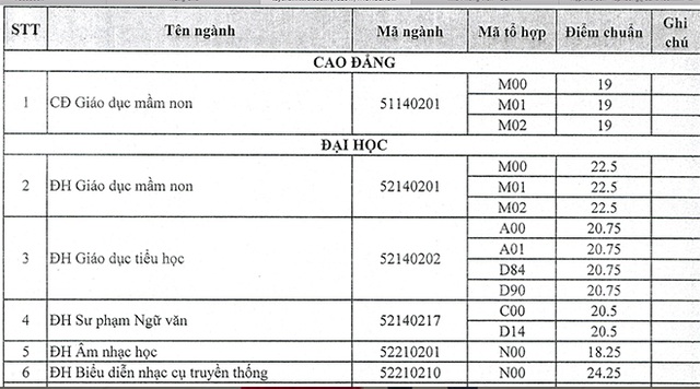 Trường ĐH Trà Vinh, ĐH Tài nguyên Môi trường TPHCM công bố điểm chuẩn - 1 Trường ĐH Trà Vinh, ĐH Tài nguyên Môi trường TPHCM công bố điểm chuẩn - 1