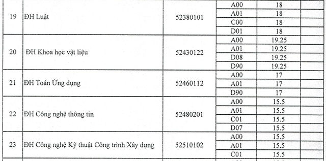 Trường ĐH Trà Vinh, ĐH Tài nguyên Môi trường TPHCM công bố điểm chuẩn - 4 Trường ĐH Trà Vinh, ĐH Tài nguyên Môi trường TPHCM công bố điểm chuẩn - 4