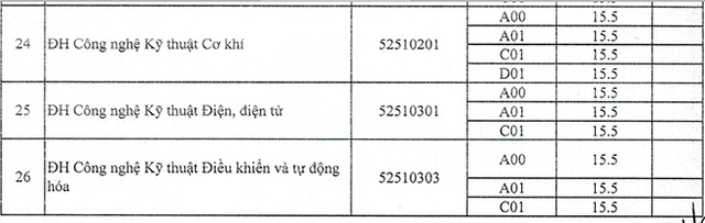 Trường ĐH Trà Vinh, ĐH Tài nguyên Môi trường TPHCM công bố điểm chuẩn - 5 Trường ĐH Trà Vinh, ĐH Tài nguyên Môi trường TPHCM công bố điểm chuẩn - 5