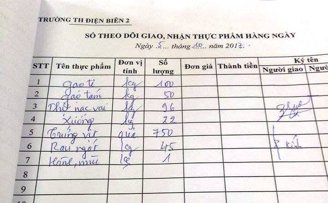 Trường bị nghi “bớt xén” bữa ăn của học sinh: Thêm hình ảnh những bữa ăn đơn sơ - 4 Thực phẩm mỗi ngày cho 1200 học sinh của trường Điện Biên 2