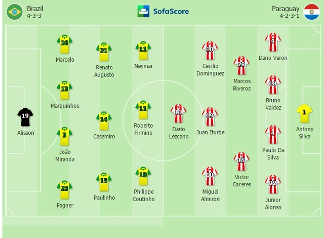 Brazil - Paraguay: Ai ngăn nổi Selecao? - 3 Brazil - Paraguay: Ai ngăn nổi Selecao? - 3