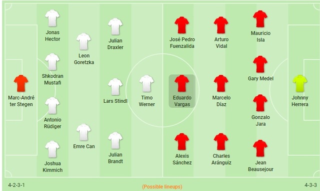 Đức - Chile: Nắn gân những “đứa trẻ” - 3 Đức - Chile: Nắn gân những “đứa trẻ” - 3