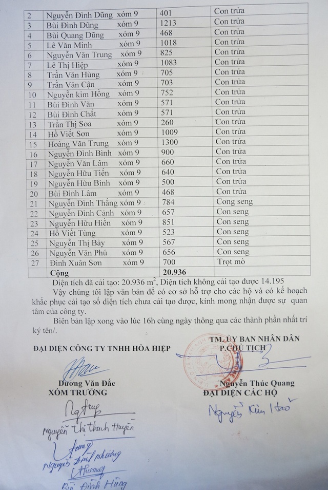Đất dự án đường du lịch núi Đại Huệ bồi lấp... 40 hộ dân kêu cứu! - 2 Biên bản làm việc giữa các cơ quan liên quan đến việc đất bị trôi bồi lấp xuống ruộng lúa của 27 hộ dân thiệt hại nặng nề nhất.