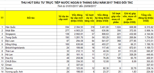 Giới đầu tư Trung Quốc đang thực hiện "tour mua sắm" doanh nghiệp Việt - 2 Giới đầu tư Trung Quốc đang thực hiện "tour mua sắm" doanh nghiệp Việt - 2