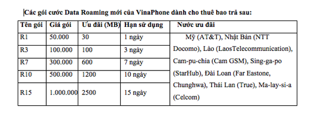 VinaPhone giảm cước Data Roaming tại Mỹ và một số quốc gia, vùng lãnh thổ Châu Á - 2 VinaPhone giảm cước Data Roaming tại Mỹ và một số quốc gia, vùng lãnh thổ Châu Á - 2