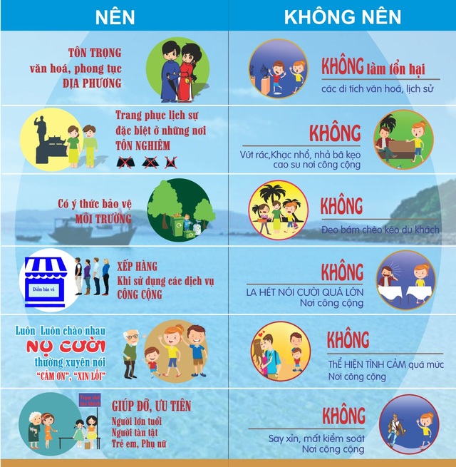 Không để người nước ngoài "núp bóng" kinh doanh du lịch bất hợp pháp - 2 Nội dung của bộ Quy tắc được thể hiện bằng hình ảnh minh họa sinh động để tuyên truyền cho du khách