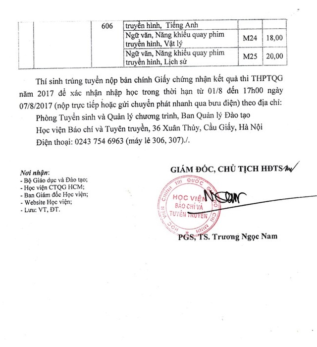 Học viện Báo chí và Tuyên truyền công bố điểm chuẩn năm 2017 - 4 Học viện Báo chí và Tuyên truyền công bố điểm chuẩn năm 2017 - 4