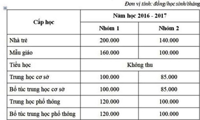 TPHCM: Không tăng học phí năm học 2017-2018 - 2 Mức học phí năm học mới không tăng so với năm học 2016-2017