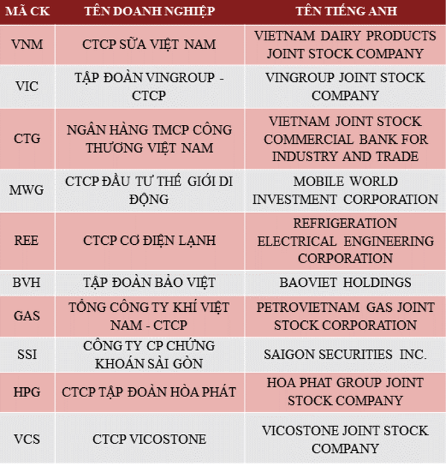 Hòa Phát tiếp tục lọt Top 10 doanh nghiệp niêm yết uy tín năm 2017 - 2
Nguồn: Vietnam Report, Top 10 doanh nghiệp niêm yết uy tín 2017, tháng 12/2017