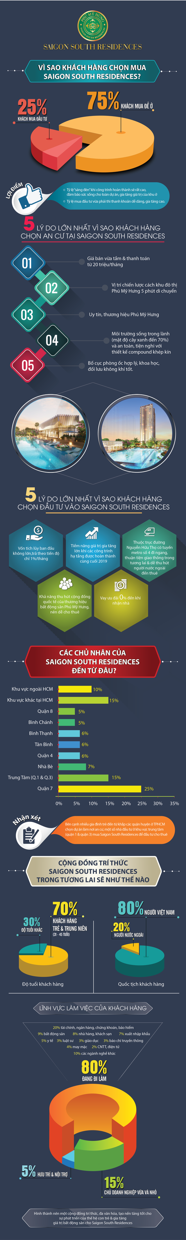 Giải mã thành công của dự án “bán chạy” nhất Nam Sài Gòn hiện nay - 1 Giải mã thành công của dự án “bán chạy” nhất Nam Sài Gòn hiện nay - 1