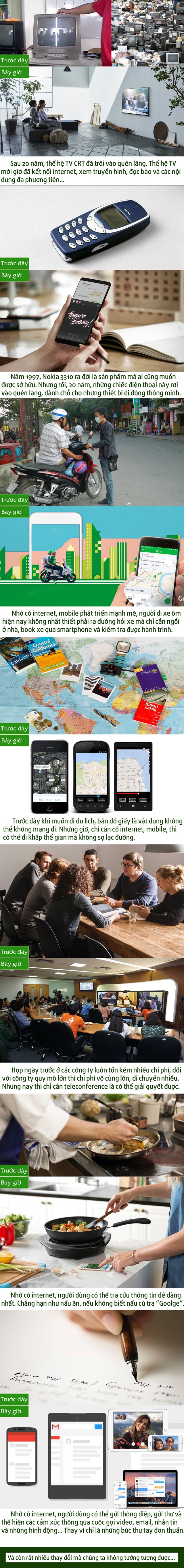 Trước và sau khi có Internet, cuộc sống đã thay đổi ra sao? - 1 Trước và sau khi có Internet, cuộc sống đã thay đổi ra sao? - 1