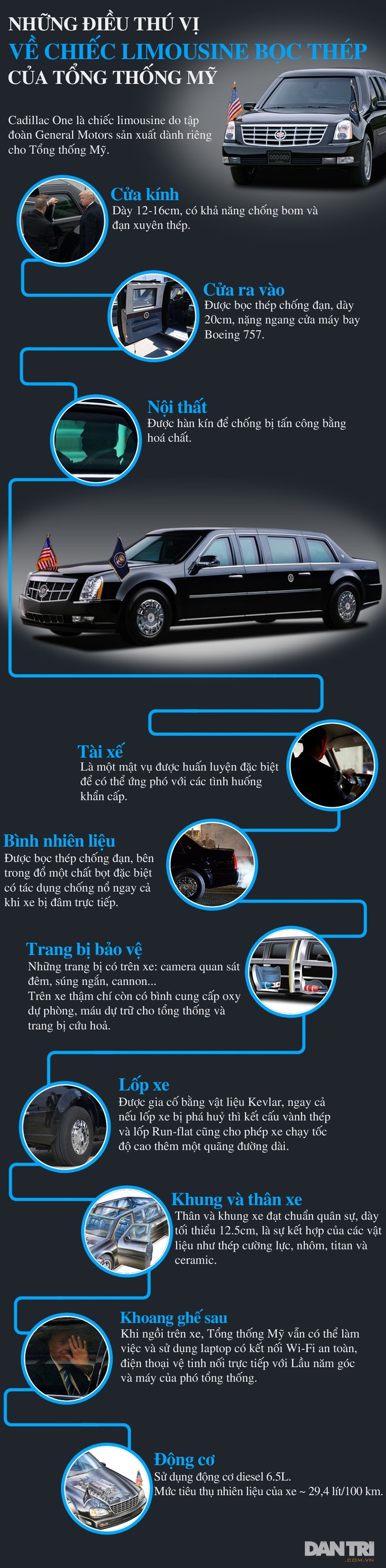 Vì sao ô tô của Tổng thống Mỹ được mệnh danh là "Quái thú"? - 1 Vì sao ô tô của Tổng thống Mỹ được mệnh danh là "Quái thú"? - 1