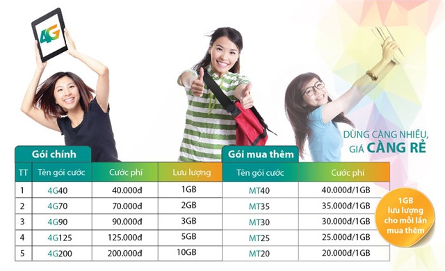 Viettel tung gói cước "bom tấn" Mimax 4G - 2 Các gói cước 4G Viettel cung cấp trước khi có Mimax đã rẻ hơn 3G từ 40-60%