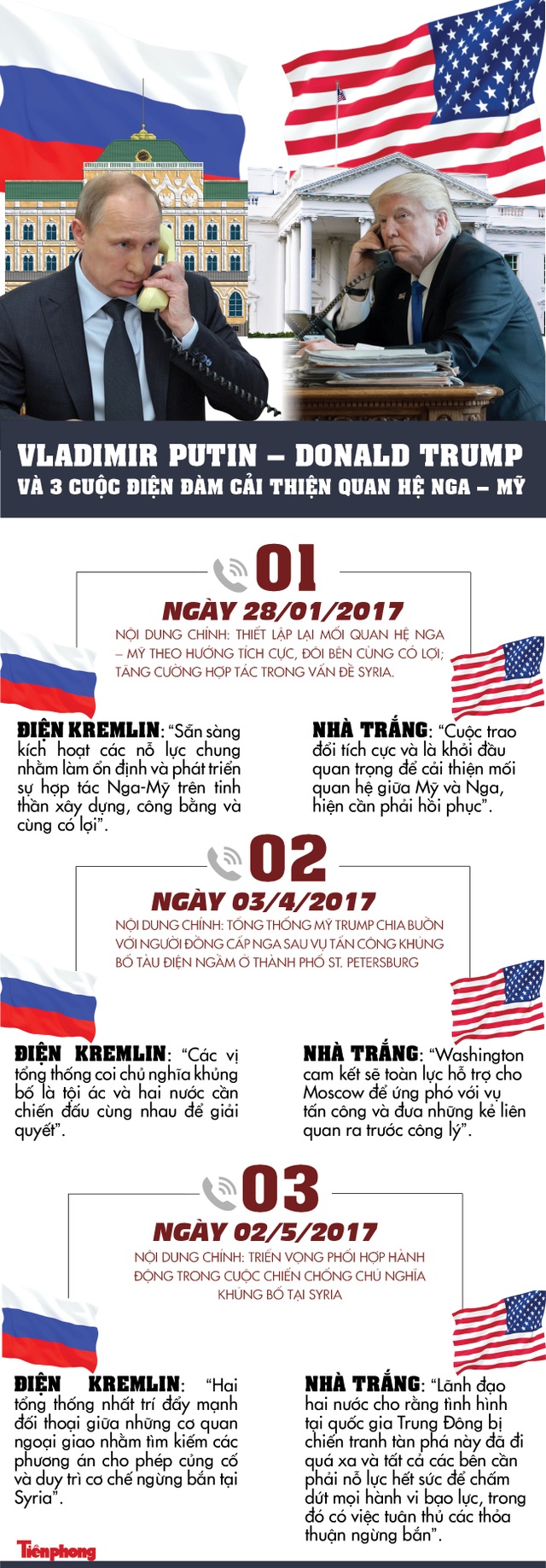 Vladimir Putin - Donald Trump và 3 cuộc điện đàm cải thiện quan hệ Nga - Mỹ - 1 Vladimir Putin - Donald Trump và 3 cuộc điện đàm cải thiện quan hệ Nga - Mỹ - 1