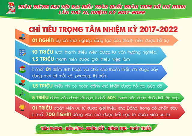 Những con số cực ấn tượng về Đoàn thanh niên nhiệm kỳ 2012- 2017 - 12 Những con số cực ấn tượng về Đoàn thanh niên nhiệm kỳ 2012- 2017 - 12
