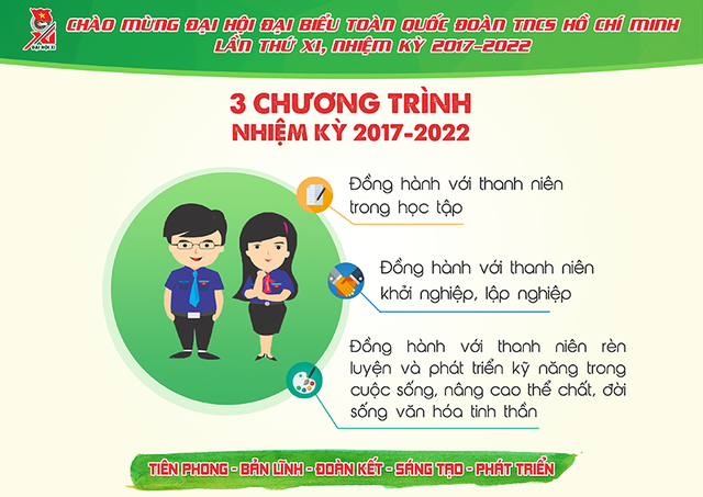 Những con số cực ấn tượng về Đoàn thanh niên nhiệm kỳ 2012- 2017 - 10 Những con số cực ấn tượng về Đoàn thanh niên nhiệm kỳ 2012- 2017 - 10