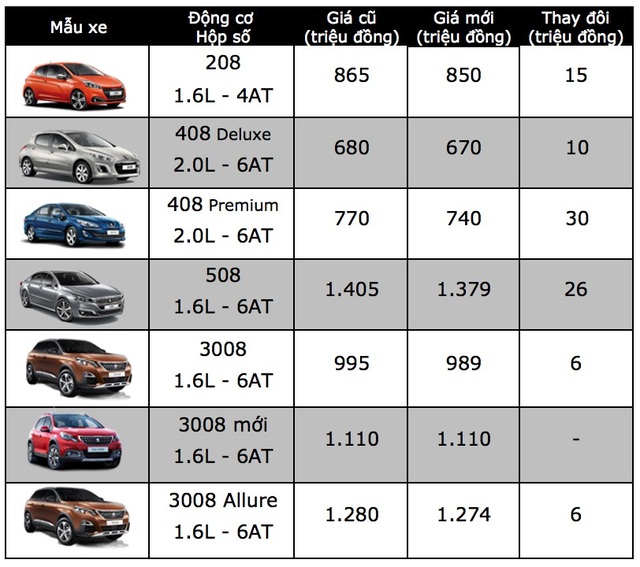 Hết tăng lại giảm, Mazda đùa giỡn người tiêu dùng hay tự làm khó mình? - 3 Hết tăng lại giảm, Mazda đùa giỡn người tiêu dùng hay tự làm khó mình? - 3