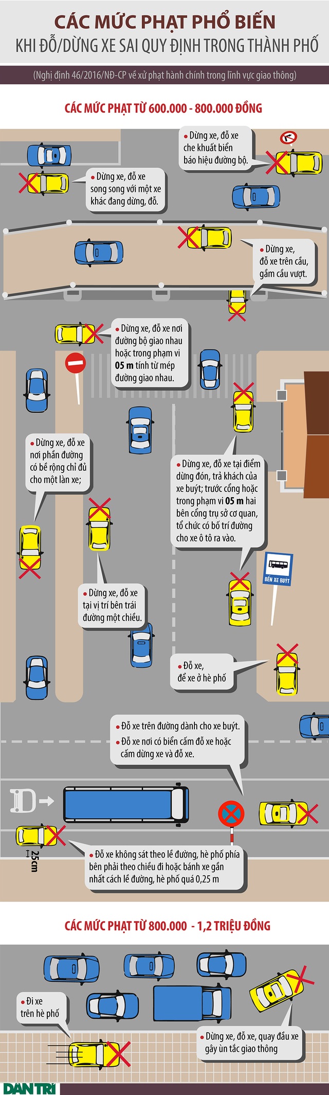 Phạt tới 1,2 triệu đồng vì lỗi dừng, đỗ xe sai quy định - 2 Phạt tới 1,2 triệu đồng vì lỗi dừng, đỗ xe sai quy định - 2