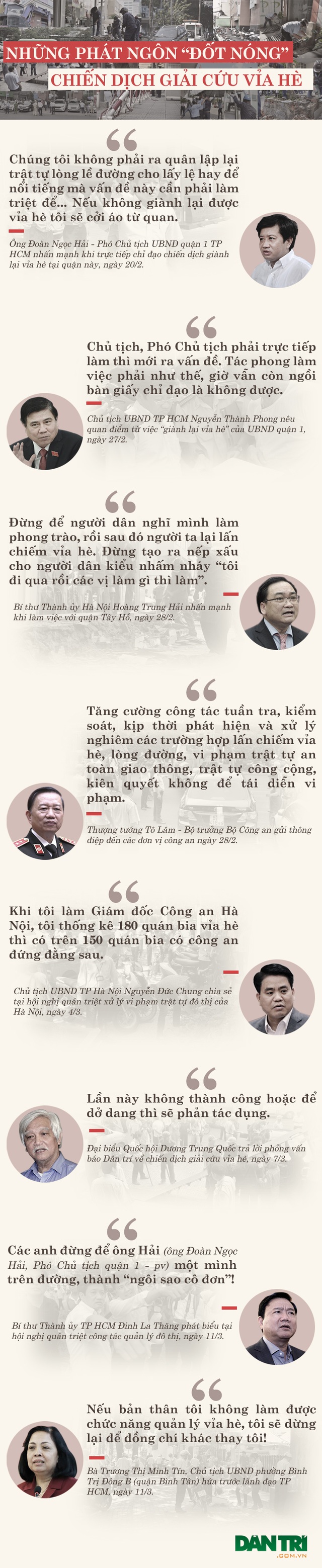 Những phát ngôn “đốt nóng” chiến dịch giải cứu vỉa hè - 1 Những phát ngôn “đốt nóng” chiến dịch giải cứu vỉa hè - 1