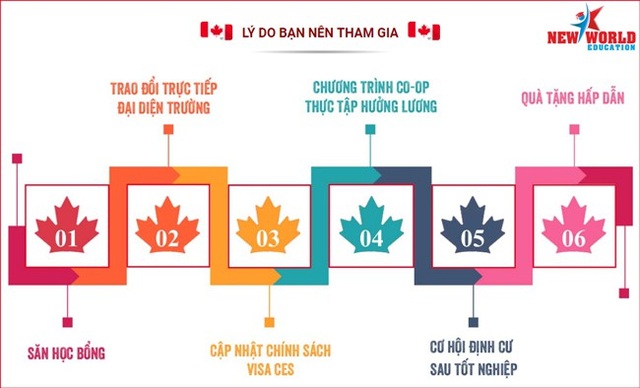 Canada Edufair – Du học Canada chính sách Visa CES, săn học bổng cùng cơ hội việc làm và định cư - 1 Canada Edufair – Du học Canada chính sách Visa CES, săn học bổng cùng cơ hội việc làm và định cư - 1