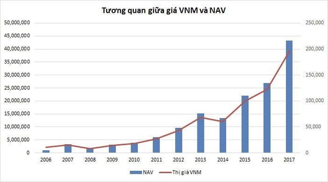 Cú sốc của "ông trùm": Tỷ USD bốc hơi, bí ẩn lộ diện - 2 Cú sốc của "ông trùm": Tỷ USD bốc hơi, bí ẩn lộ diện - 2