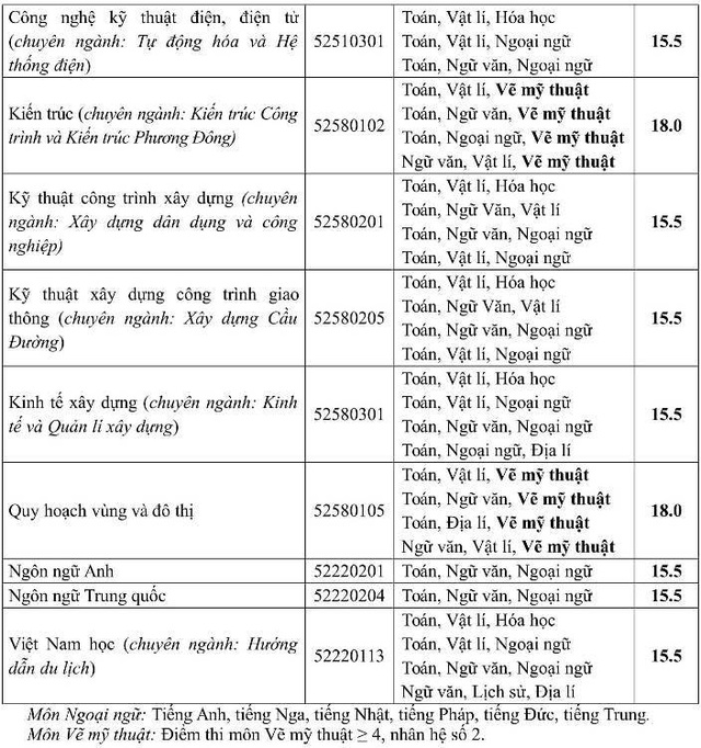 Đại học Phương Đông xét tuyển nguyện vọng bổ sung đợt 1 năm 2017 - 2 Đại học Phương Đông xét tuyển nguyện vọng bổ sung đợt 1 năm 2017 - 2