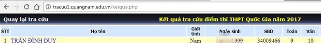 Nam sinh chuyên Anh nổi tiếng sau khi đạt điểm 10 môn Văn - 4 Trần Đình Duy đạt điểm cao nhất ở 3 môn: Văn, Ngoại ngữ và Toán.