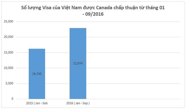 Hội thảo du học Canada – Chương trình CO-OP và Visa ưu tiên gần như tuyệt đối dành cho sinh viên Việt nam - 4 Hội thảo du học Canada – Chương trình CO-OP và Visa ưu tiên gần như tuyệt đối dành cho sinh viên Việt nam - 4