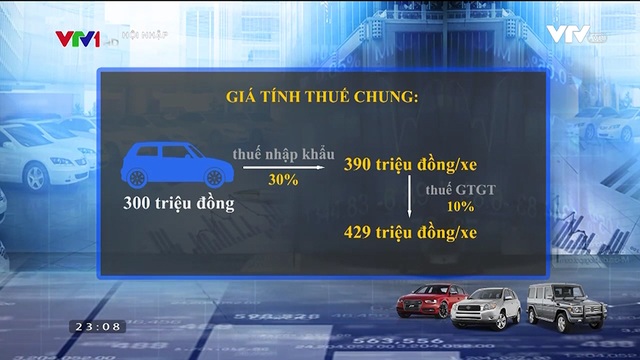 Bù thu ngân sách ở đâu khi thuế ô tô giảm? - 2 Bù thu ngân sách ở đâu khi thuế ô tô giảm? - 2