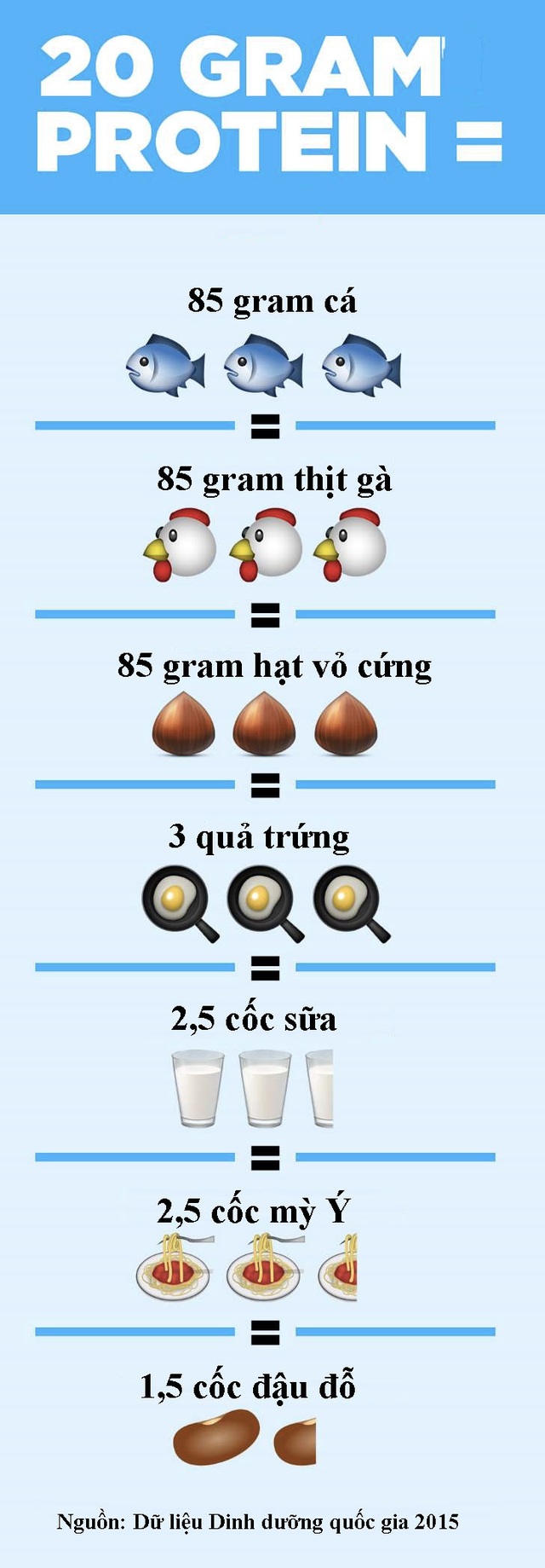 Cơ thể cần bao nhiêu thịt, cá mỗi ngày? - 2