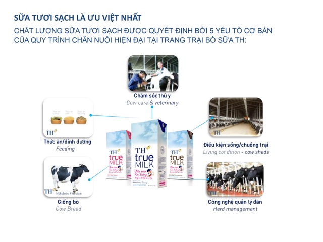 Sữa học đường và người khởi đầu cho những ly sữa đạt chuẩn - 4 Sữa học đường và người khởi đầu cho những ly sữa đạt chuẩn - 4
