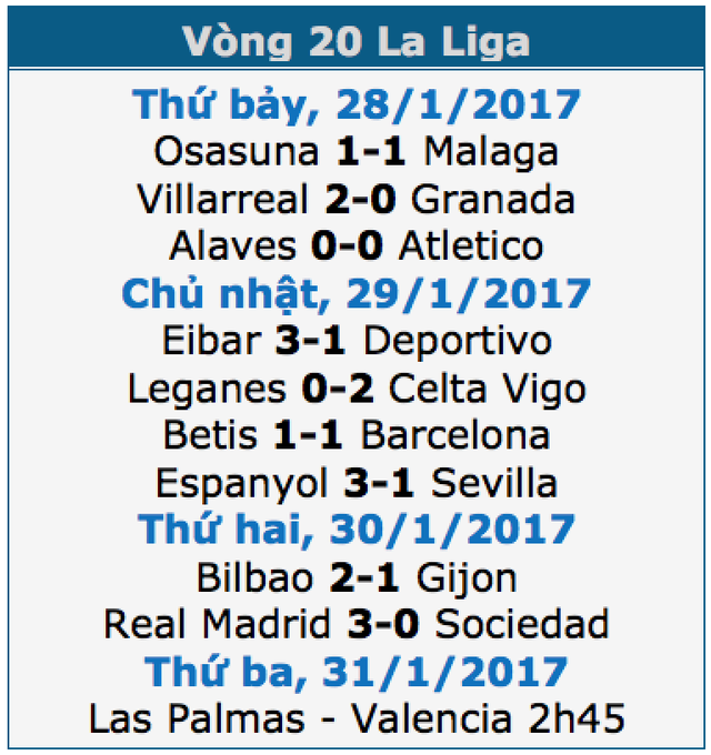 C.Ronaldo lập công, Real Madrid thắng đậm Sociedad - 1 C.Ronaldo lập công, Real Madrid thắng đậm Sociedad - 1