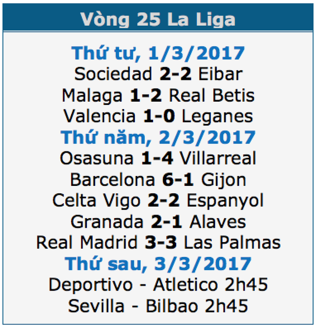 Real Madrid 3-3 Las Palmas: Bale bị đuổi, C.Ronaldo lập cú đúp - 1 Real Madrid 3-3 Las Palmas: Bale bị đuổi, C.Ronaldo lập cú đúp - 1