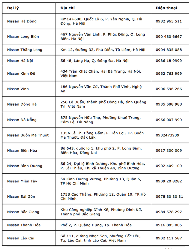 Nissan tổ chức chuỗi sự kiện lái thử xe trong tháng 3/2017 - 2 Nissan tổ chức chuỗi sự kiện lái thử xe trong tháng 3/2017 - 2